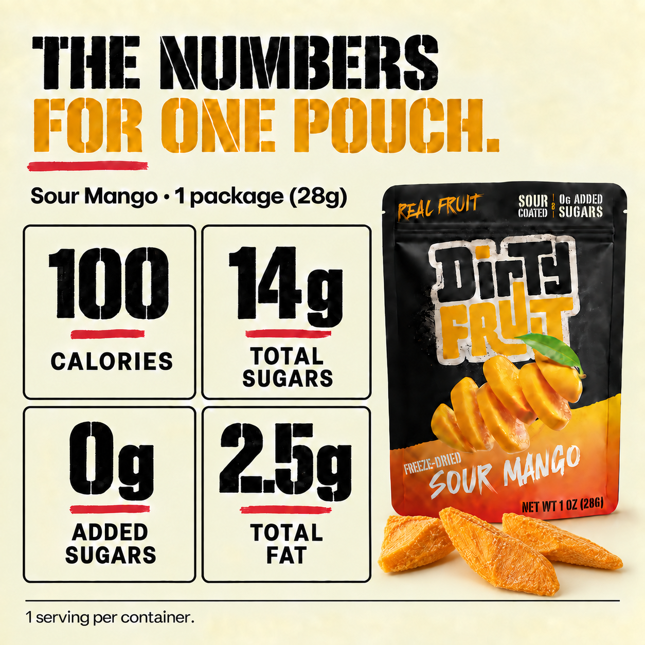 Sour Mango: The numbers for one pouch